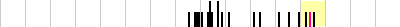 sparklines